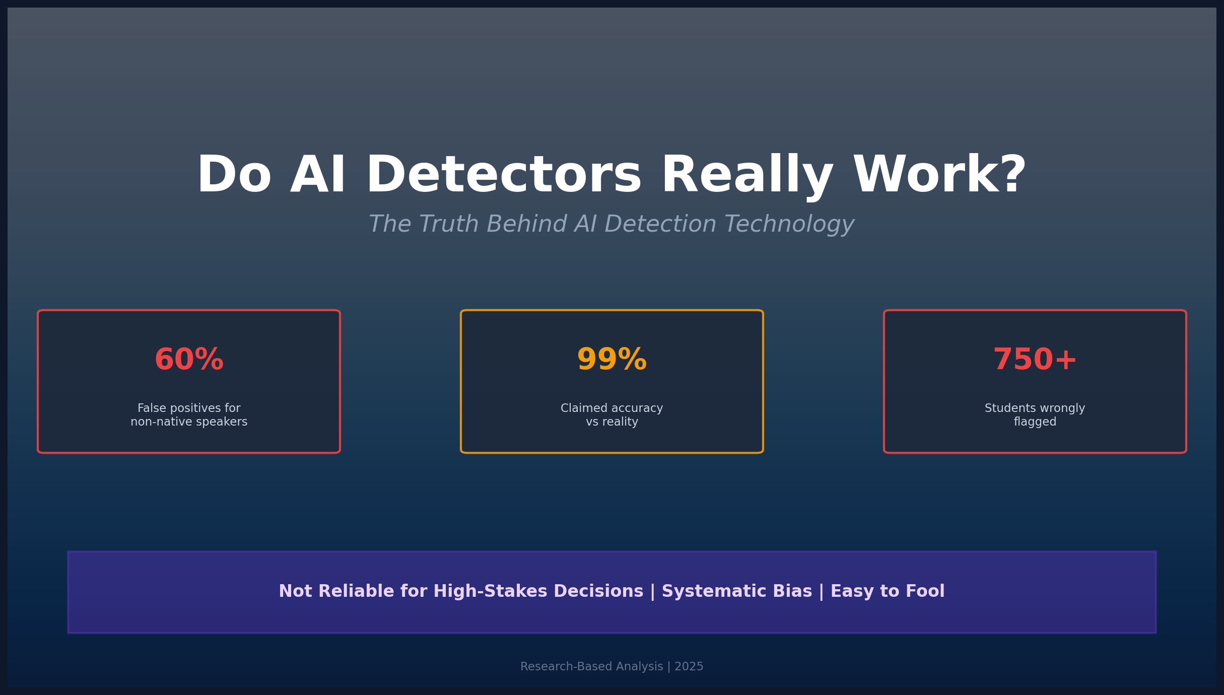 Does AI Detectors Really Work? The Truth Behind AI Detection Technology in 2025