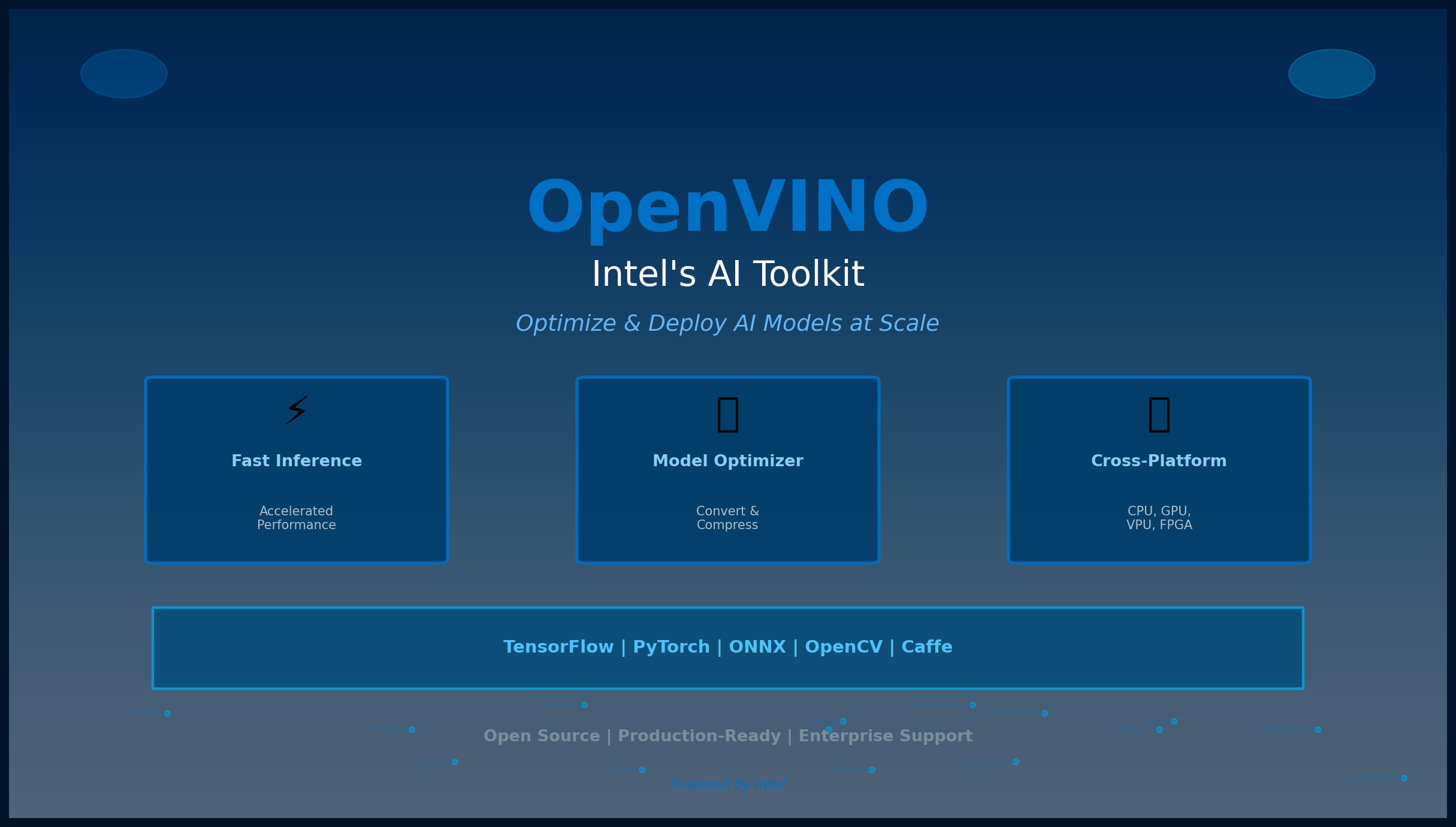 OpenVINO The Intel's AI Toolkit