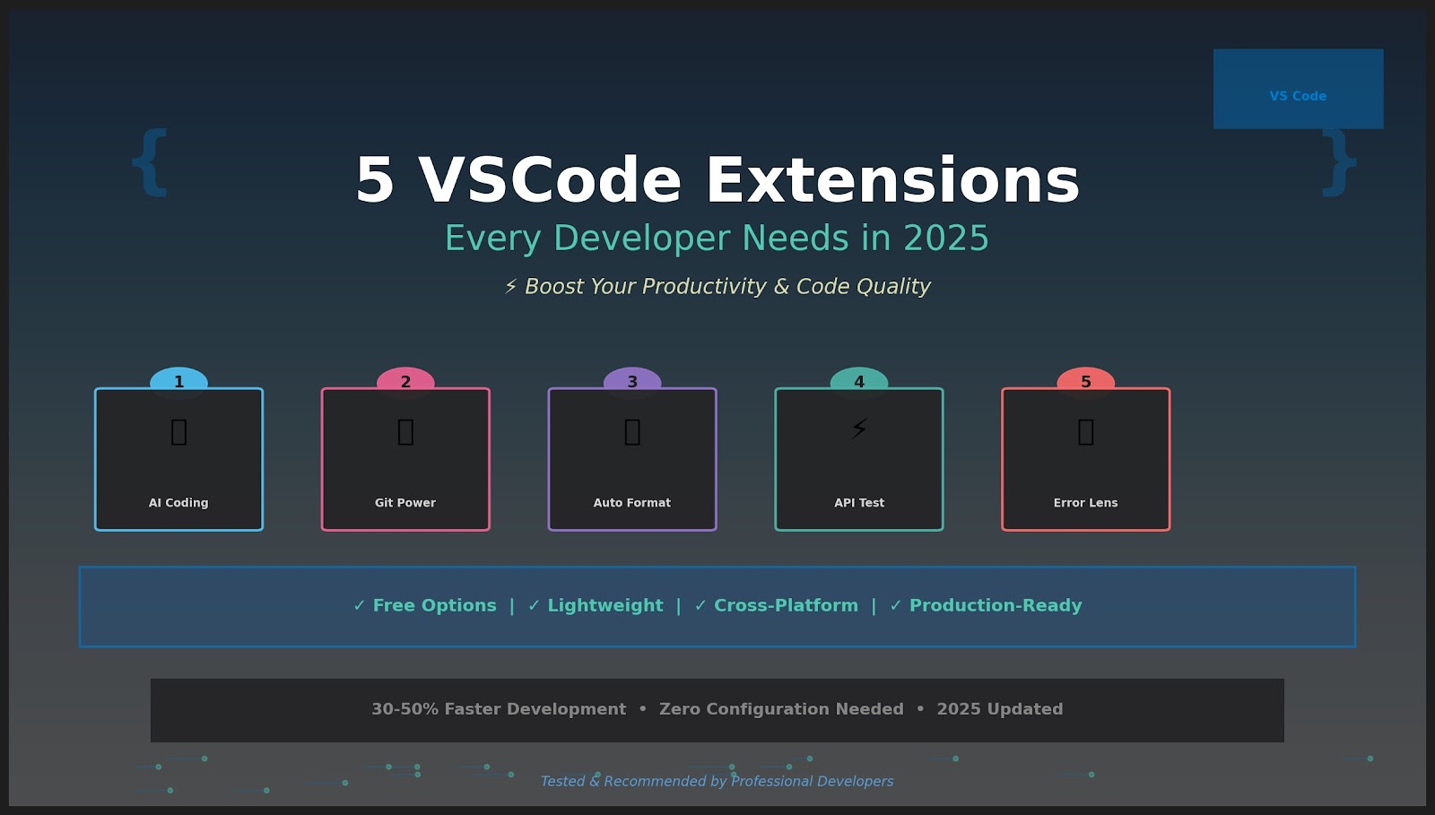 5 VSCode Extensions Every Developer Needs in 2025
